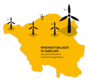 Windkraftanlagen im Saarland, aktuelle Standorte (zusammengefasst)